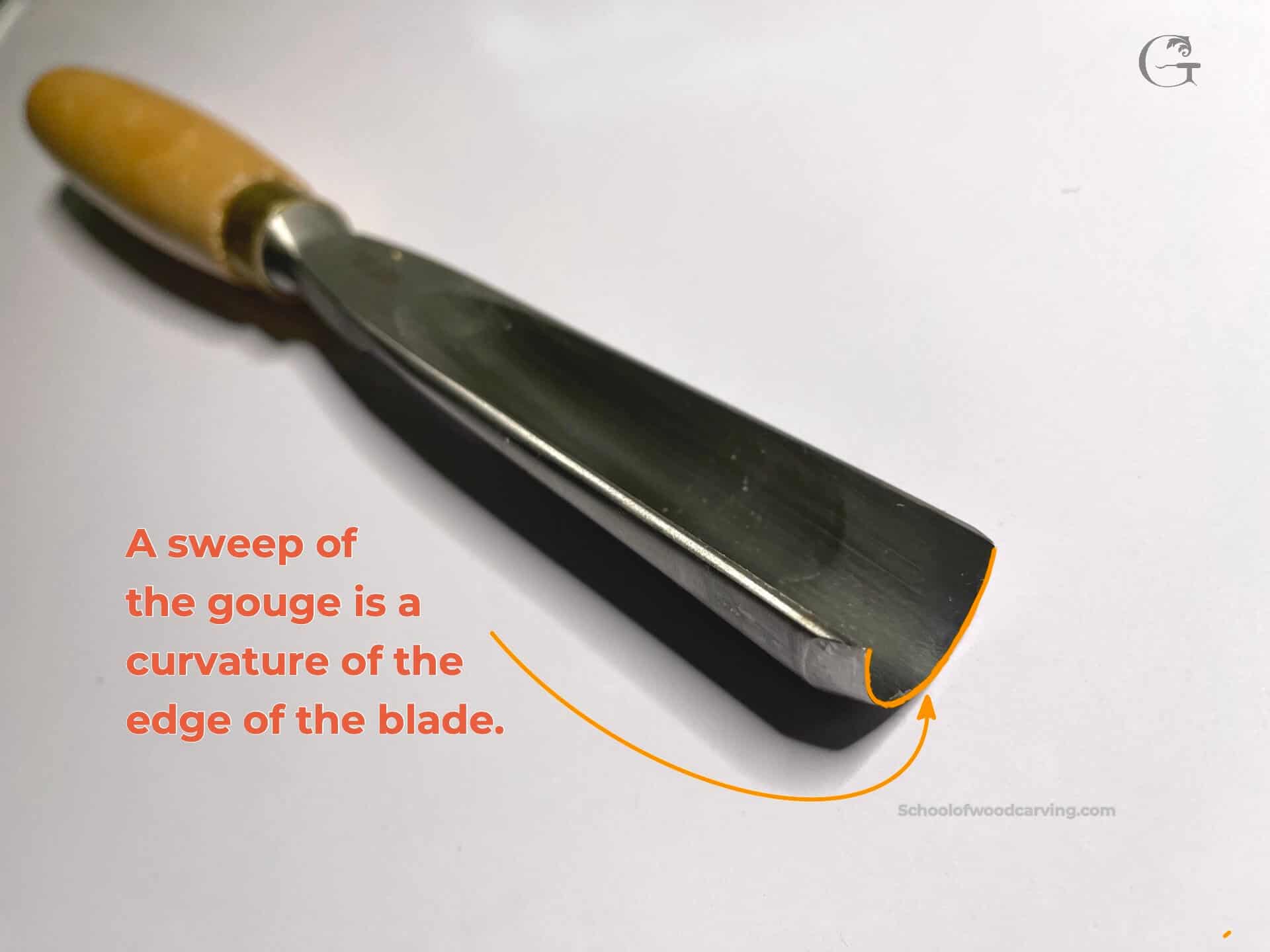 What is is Sweep of a Gouge? A sweep of the gouge is a curvature of the edge of the blade.