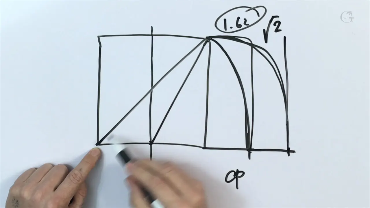 Whiteboard square with two compass arcs swung off it, one marked 1.61 and the second labelled root two beside it